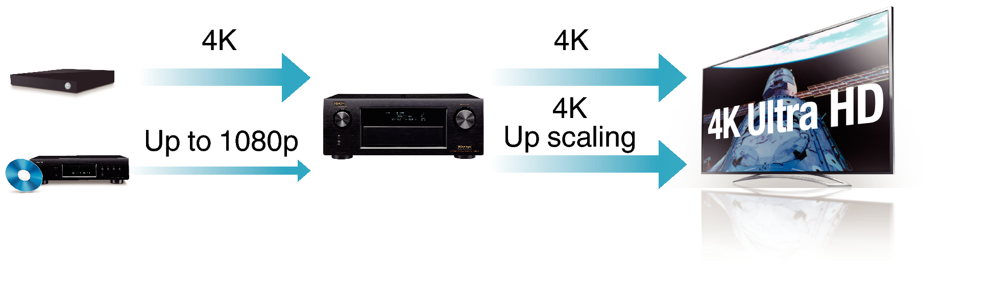 Feature2 AVRX4100WE3